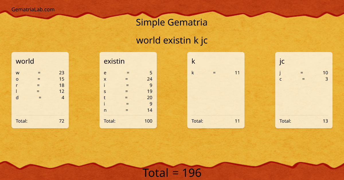 world existin k jc in simple Gematria